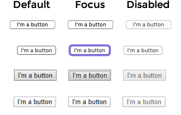 Default, focused and disabled button input types in Firefox 71 and Safari 13 on Mac and Chrome 79 and Edge 18 on Windows 10