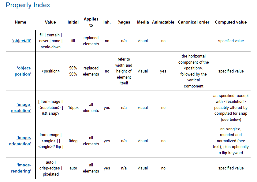 The summary table lists useful attributes of the CSS properties defined in the give spec.