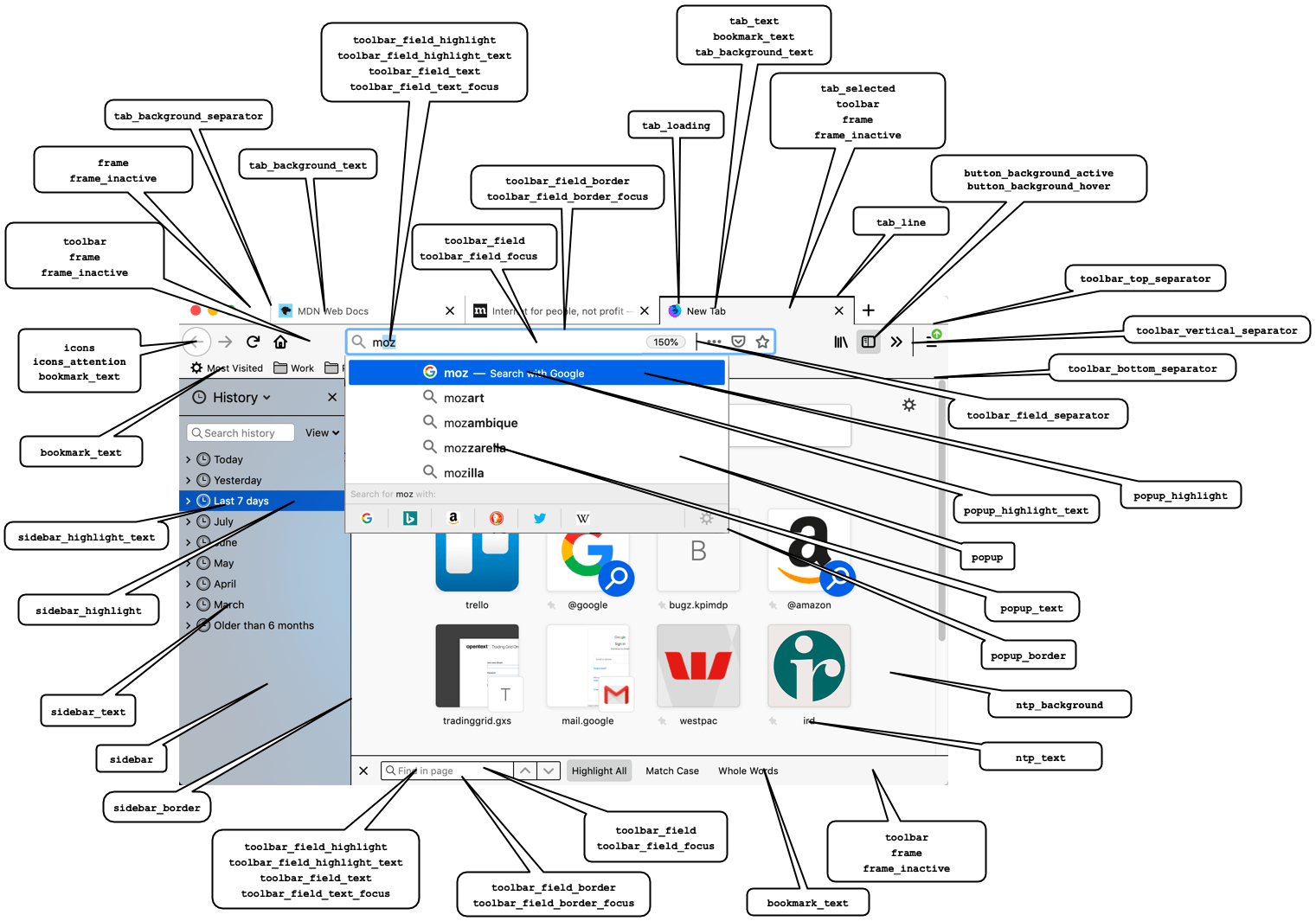 Overview of the color properties and how they apply to Firefox UI components