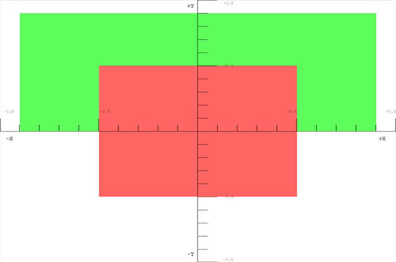 The results of drawing to clip space using WebGL.