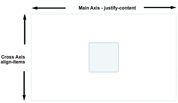 A containing element with another box centered inside it.