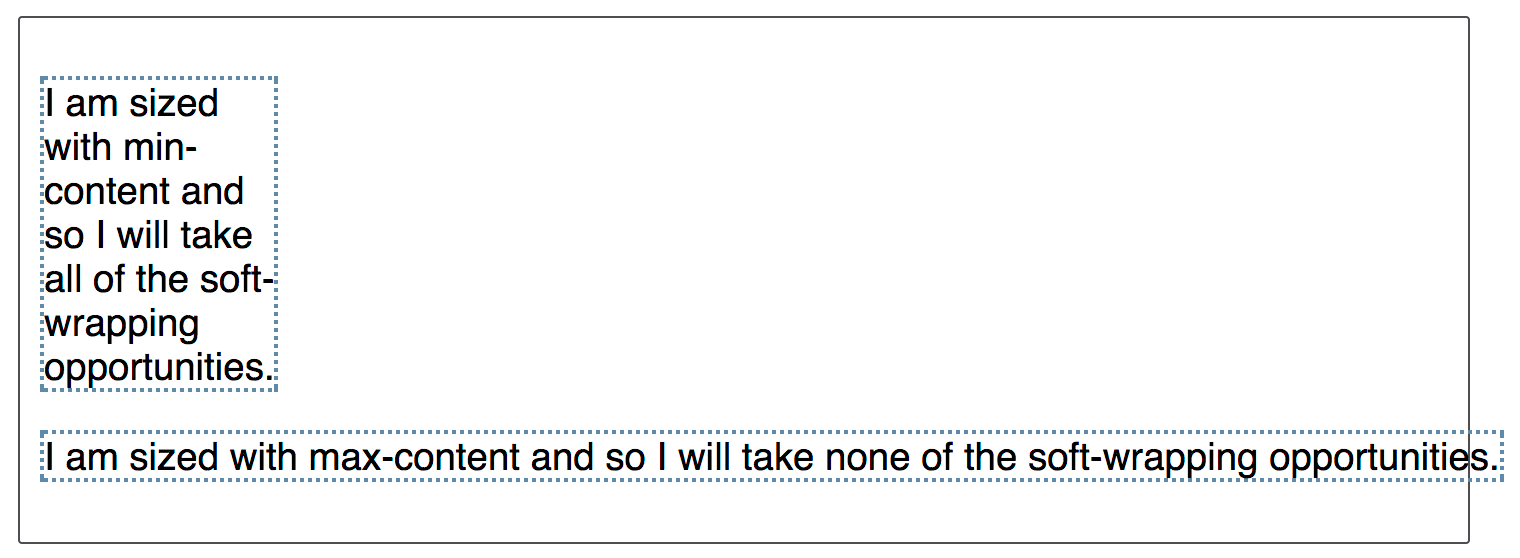 The first paragraph is wrapped to the longest word, the second stretched out so as to cause overflow.