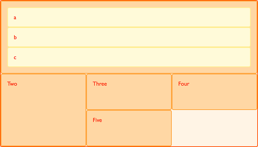 Nested grid in flow