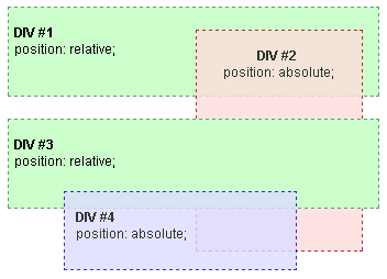 Stacking context example 1