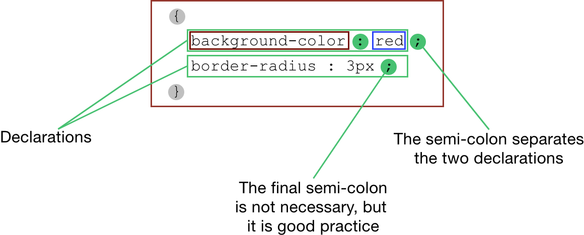 css syntax - declarations block.png