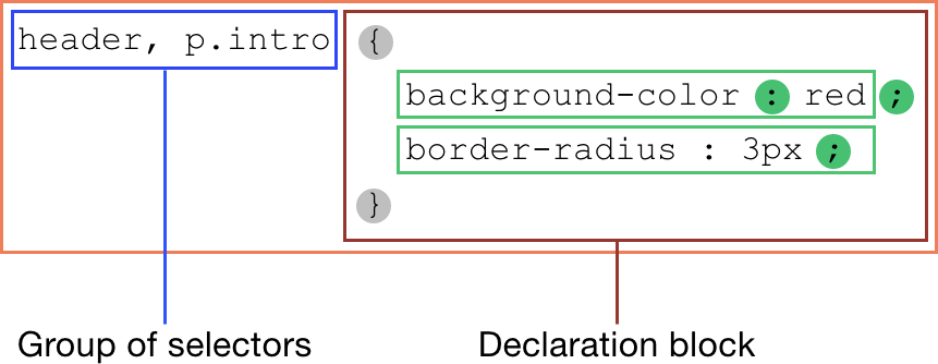 css syntax - ruleset.png