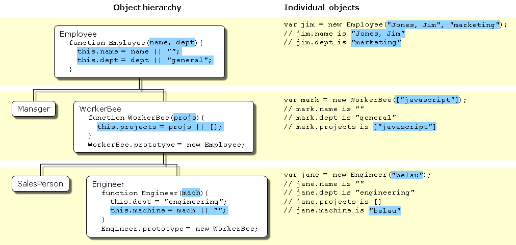 Specifying properties in a constructor, take 1